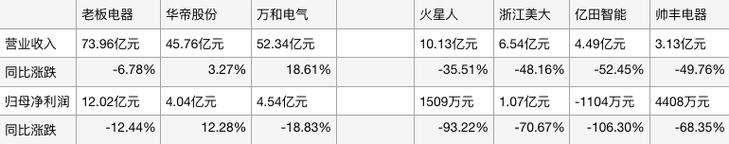 详细介绍电器维修报告单：保障家电安全与节能的守护神