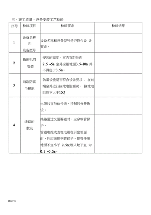 详细介绍监控检测维修报告_保障安全、提升效率的关键