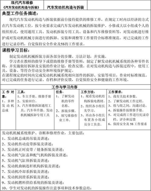 详细介绍福特车维修例子，介绍现代汽车维修技术