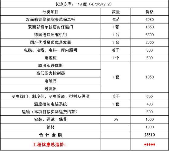 详细介绍维修冷库清单报告样本,确保冷链物流安全无忧