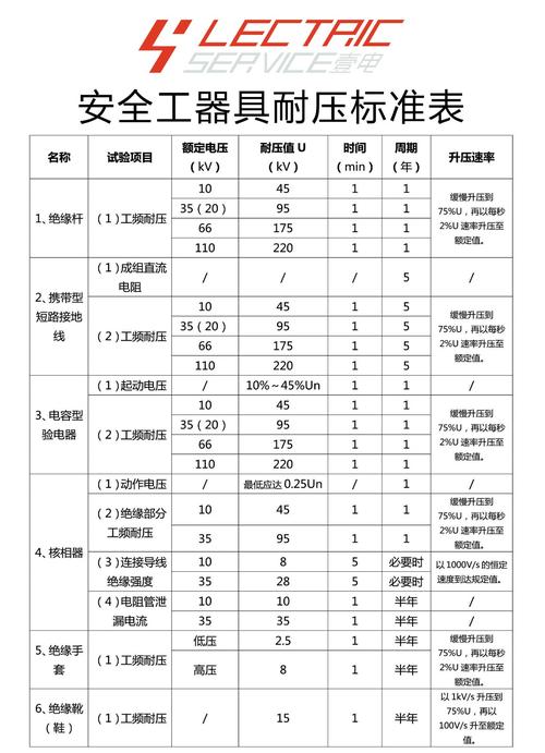 详细介绍维修器材检测报告,介绍器材安全与性能