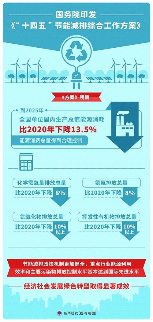 详细介绍维修工节能报告:探寻节能减排新路径