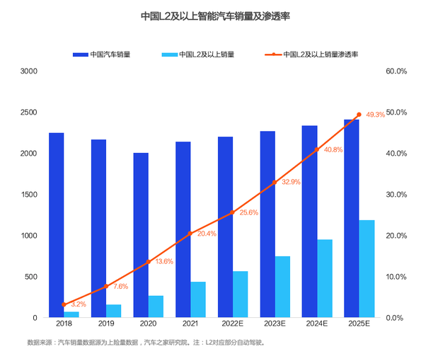 详细介绍维修性分析预计报告，预见未来维修发展趋势