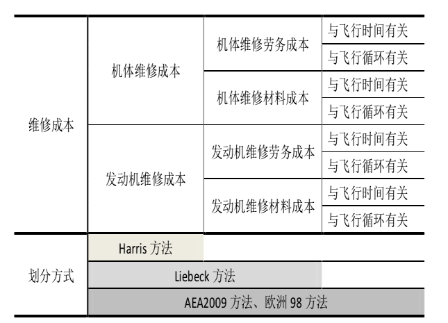 详细介绍维修成本报告_企业可持续发展的护航者