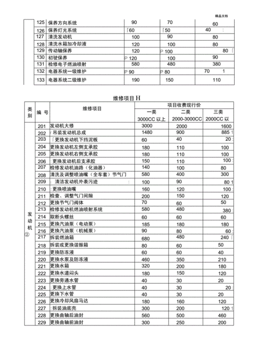 详细介绍维修报告查询记录:揭开汽车维修背后的秘密