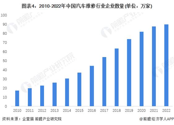 详细介绍维修数据报告：提示汽车行业发展趋势