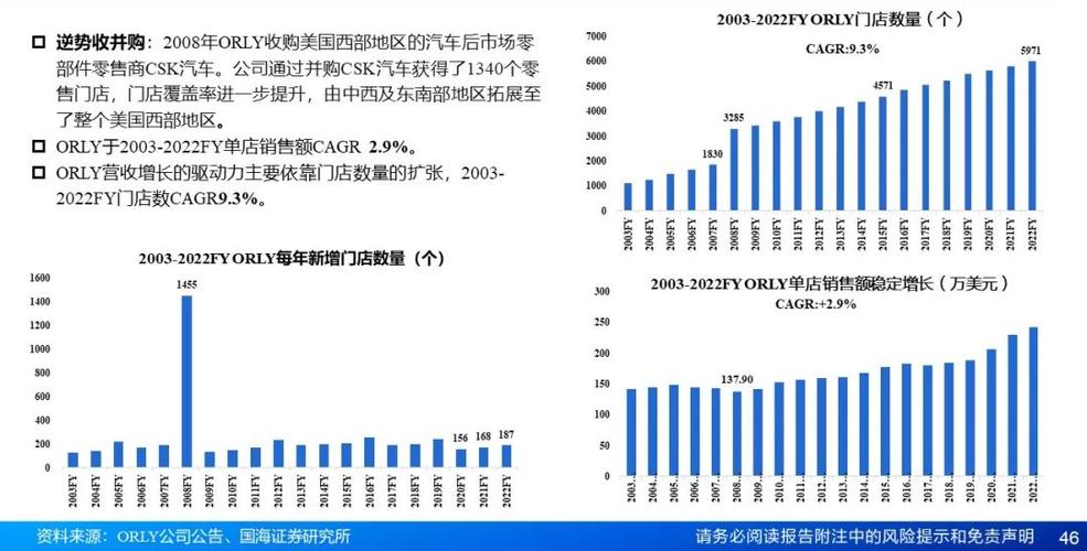 详细介绍维修数据,洞察未来汽车维修趋势