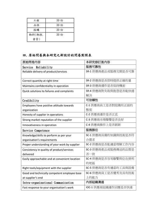 详细介绍维修物料分析报告:优化供应链,提升服务品质