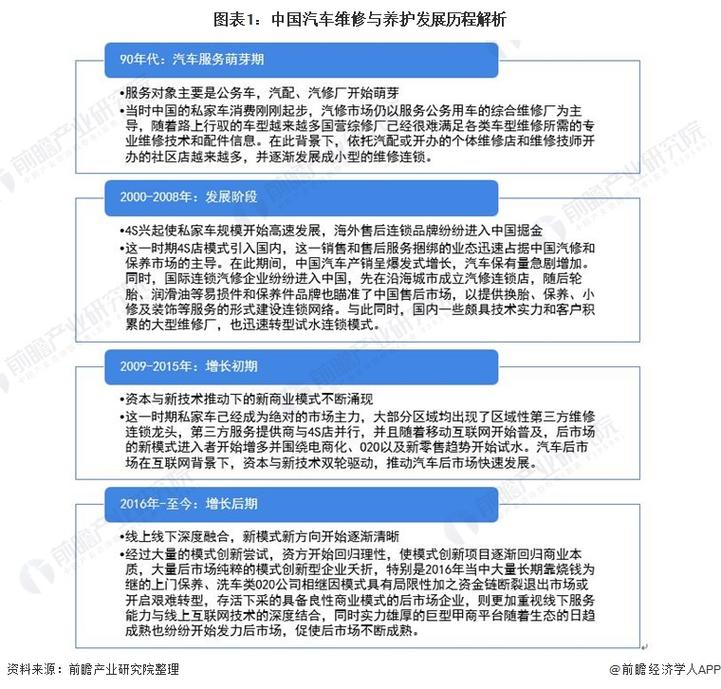 详细介绍维修行性分析报告:提示汽车维修行业发展趋势与挑战