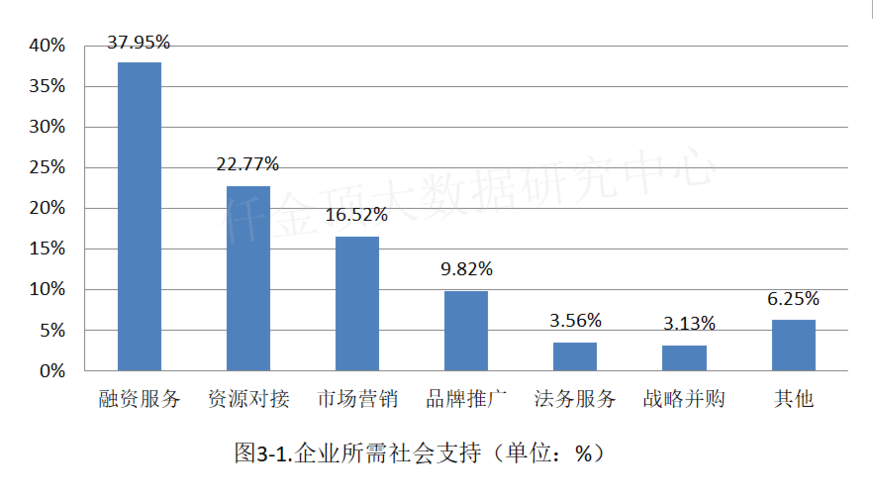 详细介绍维修资金调研报告:洞察我国住宅维修资金管理现状与发展趋势