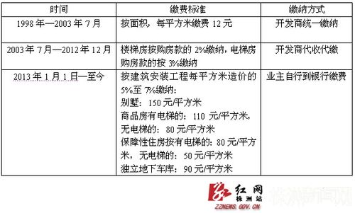详细介绍维修资金资产分析报告:稳健投资,保障民生