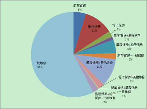 详细介绍维修车辆成本分析报告_探寻降低成本之路