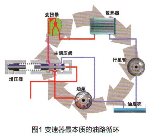 详细介绍自动变速器维修调校报告：技术革新与驾驶体验的双重提升