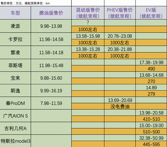 详细介绍菲斯塔维修报告:技术革新与品质保障的完美结合