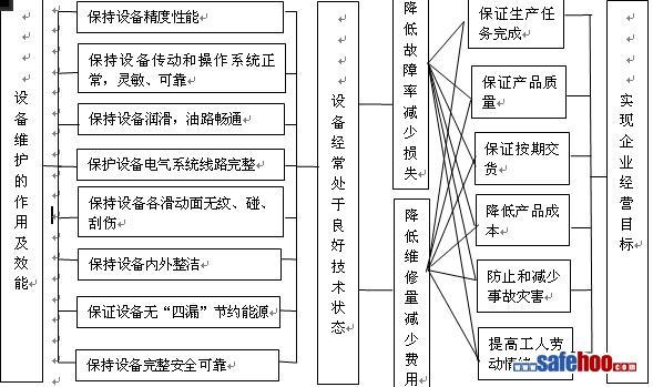 详细介绍设备操作与维修分析报告:优化设备效能,保障生产安全