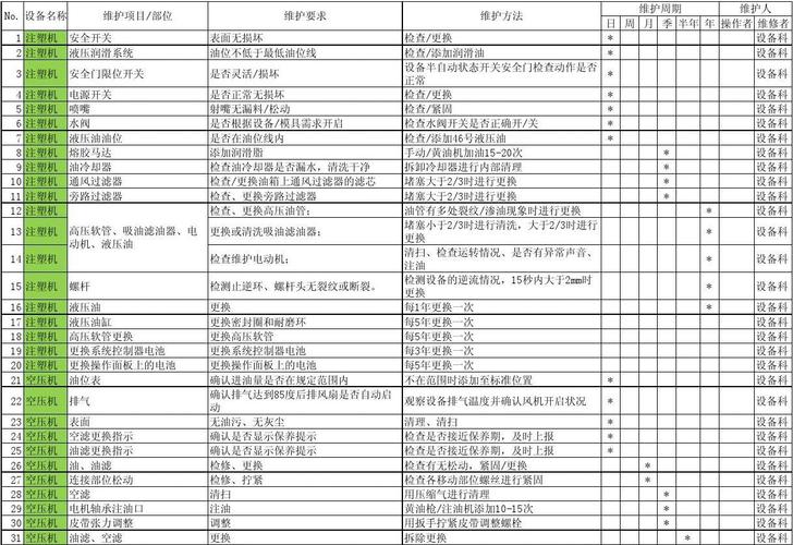 详细介绍设备维修前介绍报告:预见性维护的关键一步