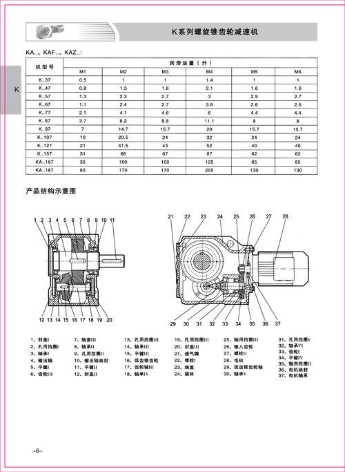 详细剖析减速机维修报告,保障设备安全稳定运行