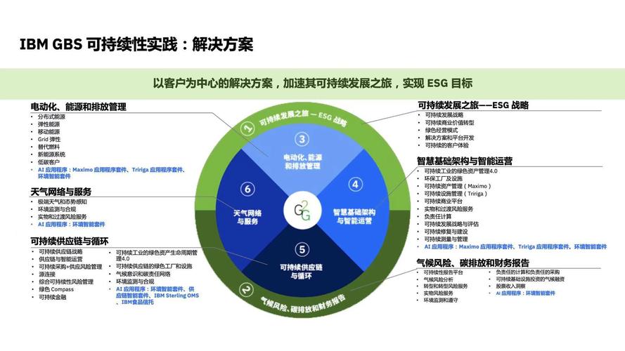 详细剖析办公房屋维修报告,保障企业可持续发展