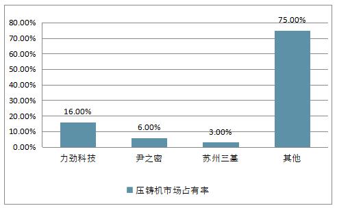 详细剖析压铸机维修报告，助力产业升级与发展