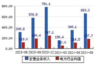 详细剖析变压器维修检查报告,保障电力系统稳定运行