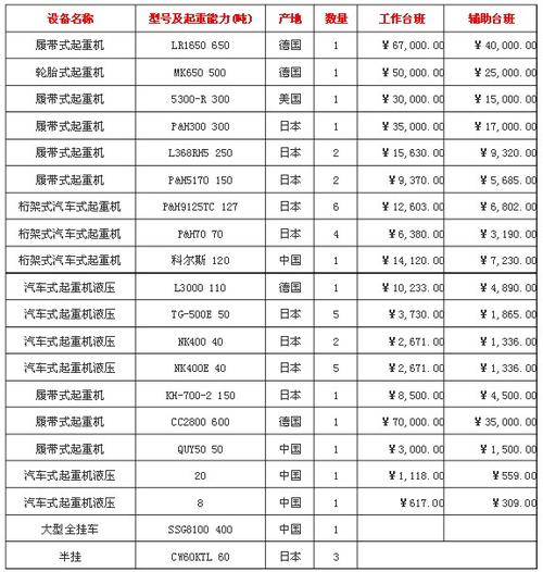 详细剖析吊车维修费用,助力企业降低成本、提高效益