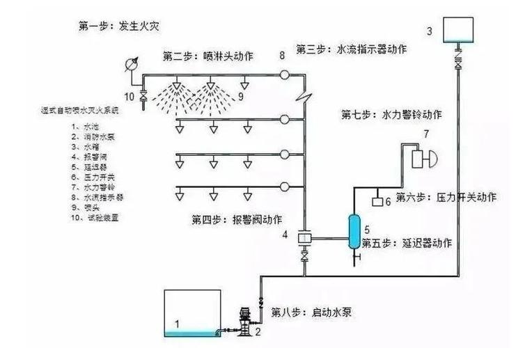 详细剖析喷淋系统维修保养,保障消防安全无忧