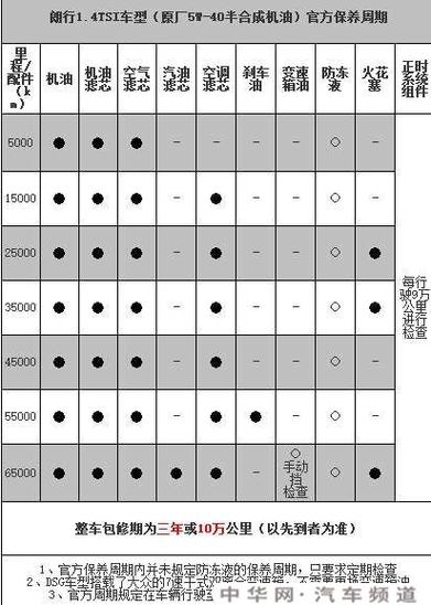 详细剖析大众维修报告单，提示汽车保养与维修的奥秘