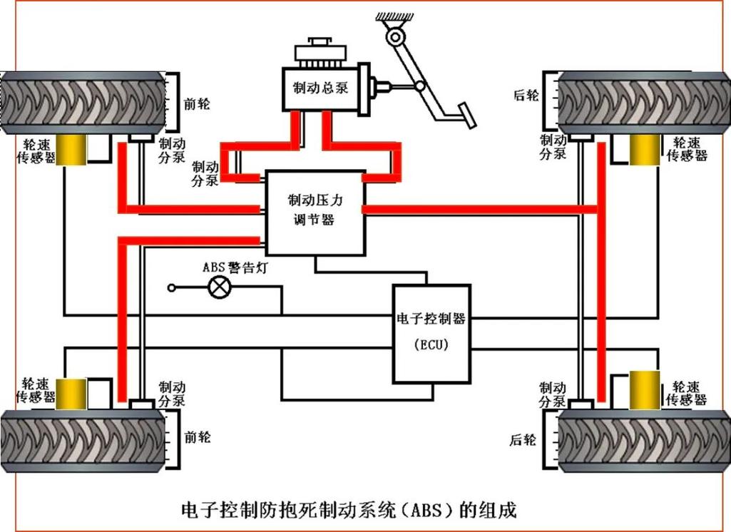 详细剖析大巴车制动系统,保障行车安全