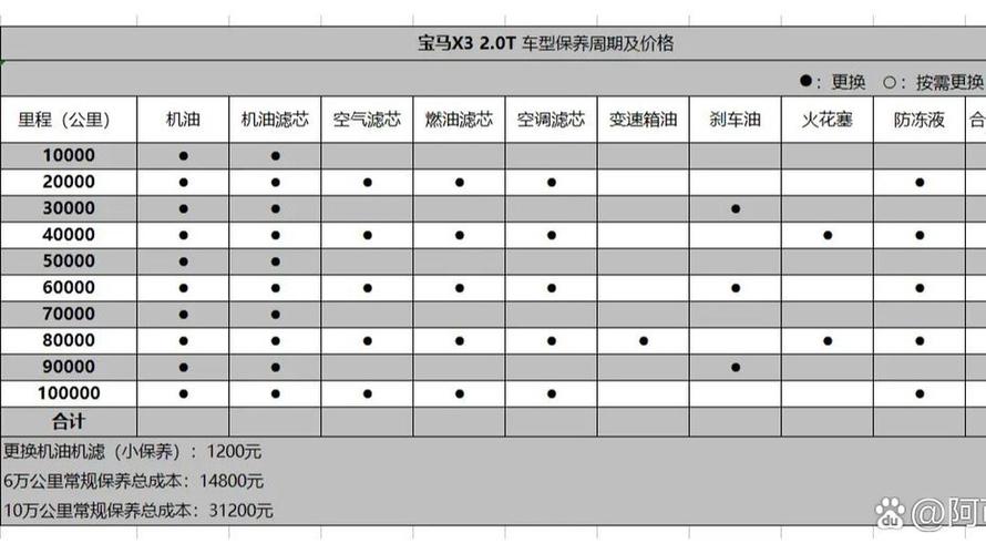 详细剖析宝马维修报告:介绍高端汽车背后的品质保障