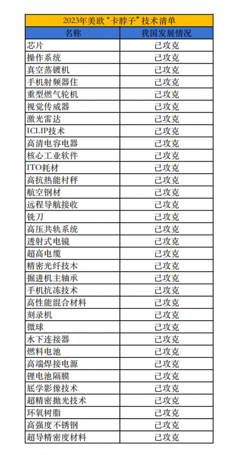 详细剖析干燥箱维修：技术创新与安全保障并行