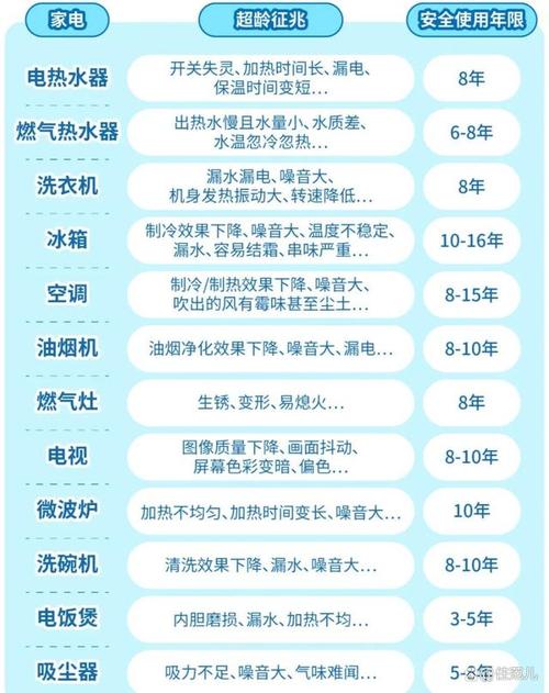 详细剖析微波炉维修报告:介绍家电安全与维护之路