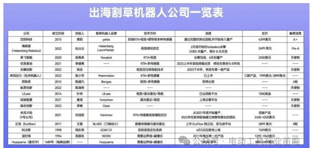 详细剖析打草机维修报告：技术创新与设备维护的艺术