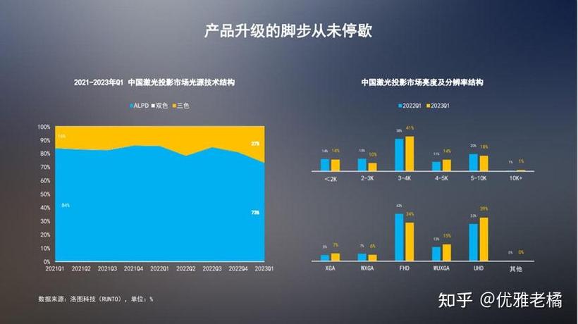 详细剖析投影仪维修报告,介绍投影技术未来发展趋势