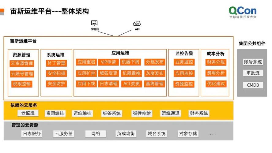 详细剖析服务器环境问题,共筑稳定高效运维之路