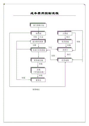 详细剖析检维修费用,优化企业成本控制步骤
