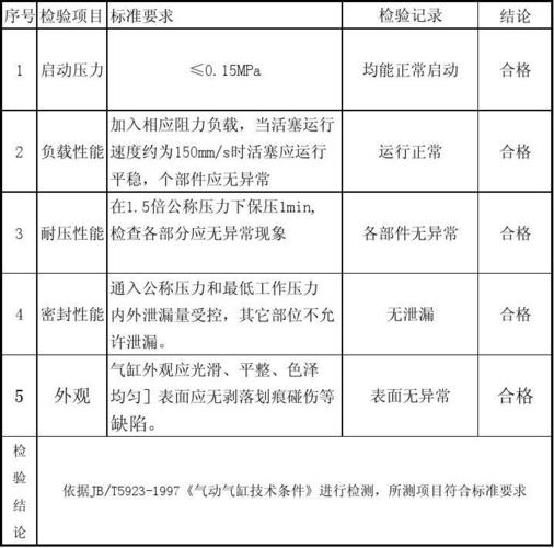 详细剖析气缸维修检测报告,保障发动机动力之源