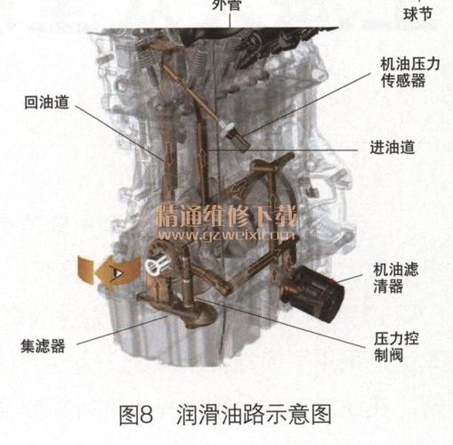 详细剖析油路维修资料,提升车辆维护技能