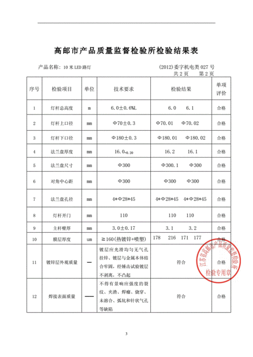 详细剖析灯条维修检测报告,介绍照明设备维护之路