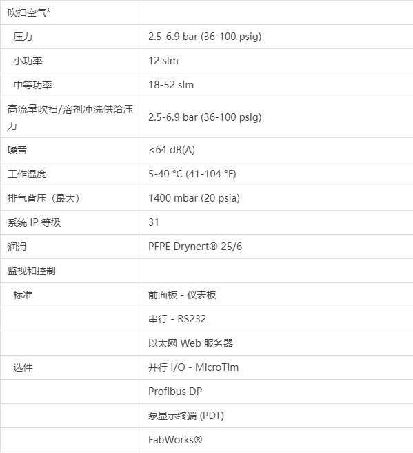 详细剖析爱德华真空泵维修报告,介绍真空泵维护之路
