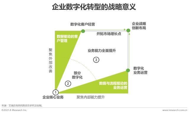 详细剖析物料维修报告,提示现代制造业的高效之路