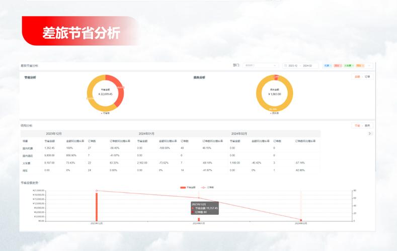 详细剖析现场设备维修费用报告,助力企业降本增效