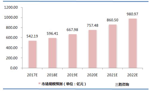 详细剖析电梯配件维修费用报告,提示电梯行业发展趋势