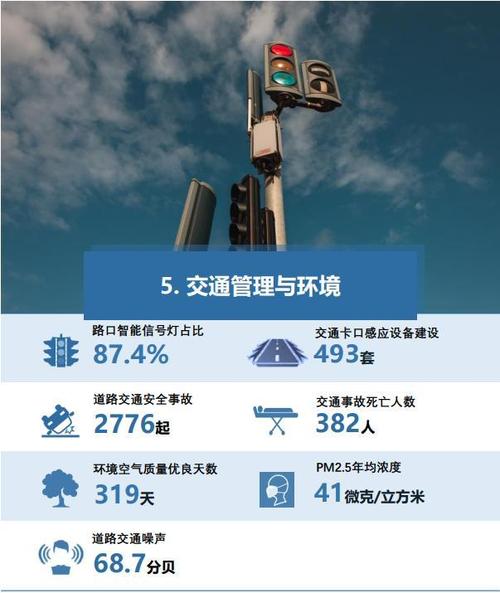 详细剖析电车维修数据,探索城市交通发展新方向