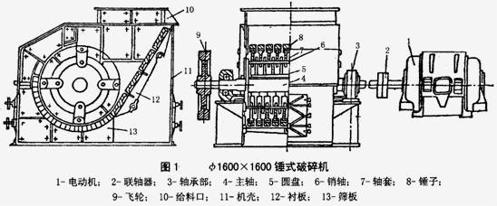详细剖析破碎机维修报告范文,讨论设备维护之路