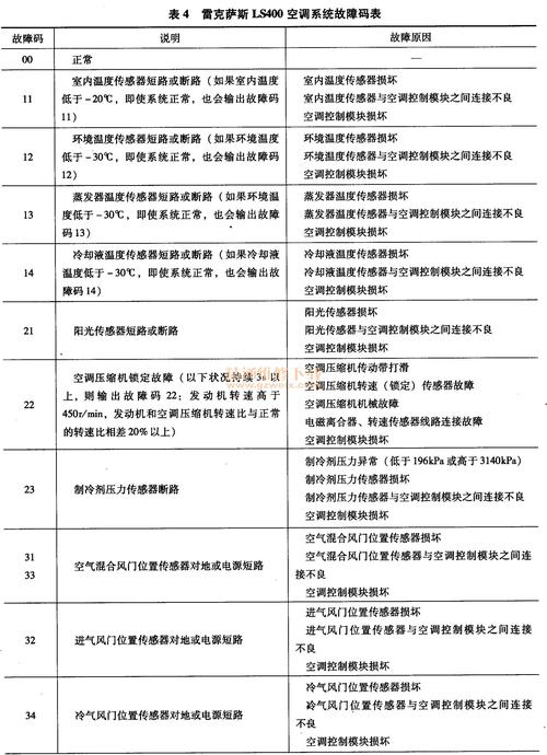 详细剖析空调维修报告:介绍空调故障诊断与维修之路