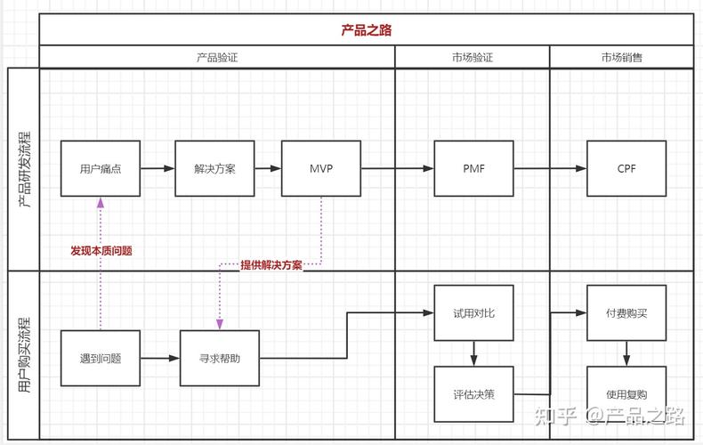 详细剖析维修产品痛点,共谋产业升级之路