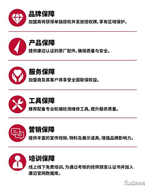 详细剖析维修供应商考察报告_探寻优质合作伙伴之路
