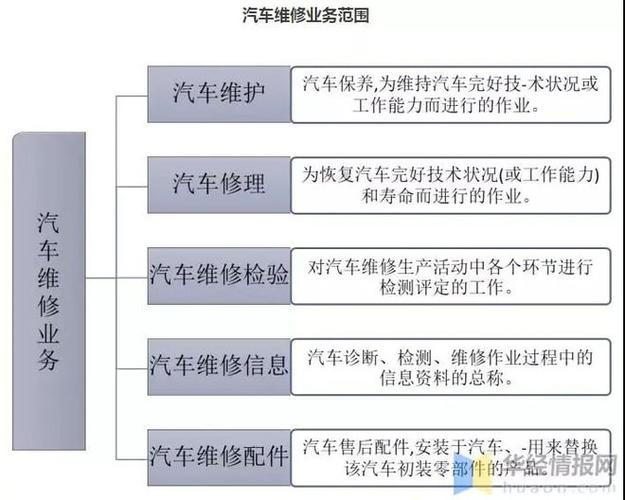 详细剖析维修保养项目,助力汽车产业持续发展