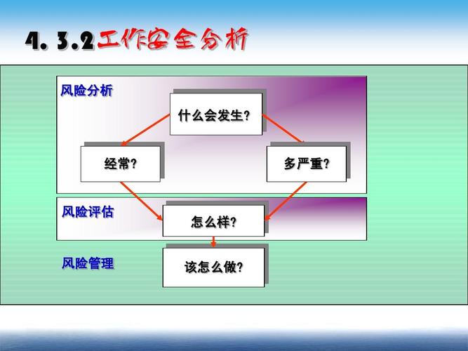 详细剖析维修减速机风险,确保生产安全无忧