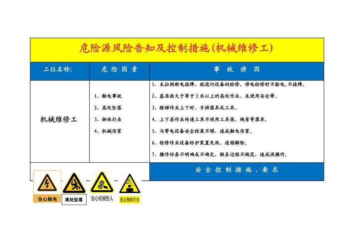 详细剖析维修危险源,筑牢安全生产防线